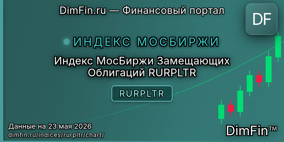 График Индекс МосБиржи Замещающих Облигаций RURPLTR (RURPLTR) — интерактивный свечной график онлайн График Индекс МосБиржи Замещающих Облигаций RURPLTR (RURPLTR) — интерактивный свечной график онлайн