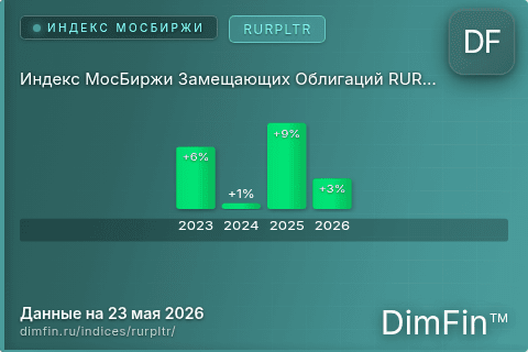 Каталог индекса Индекс МосБиржи Замещающих Облигаций RURPLTR (RURPLTR) — структура и данные Каталог индекса Индекс МосБиржи Замещающих Облигаций RURPLTR (RURPLTR) — структура и данные