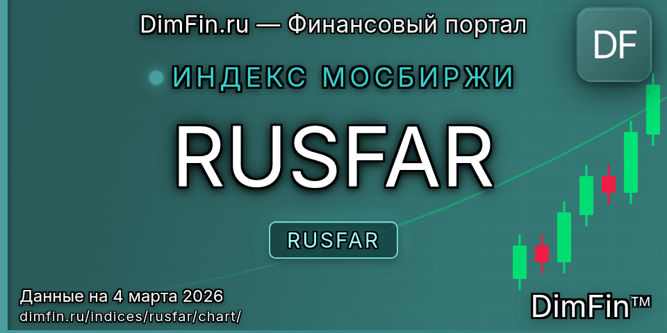 График RUSFAR (RUSFAR) — интерактивный свечной график онлайн