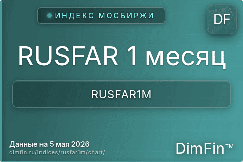 Ключевые показатели графика RUSFAR 1 месяц (RUSFAR1M) Ключевые показатели графика RUSFAR 1 месяц (RUSFAR1M)