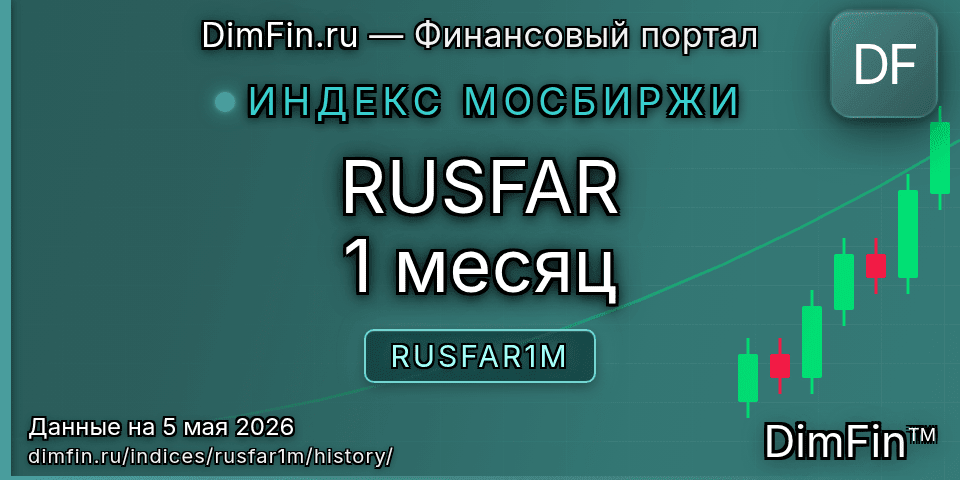 Исторические данные RUSFAR 1 месяц (RUSFAR1M) — графики и котировки