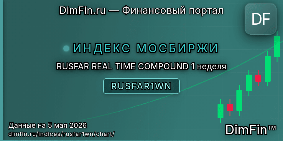 График RUSFAR REAL TIME COMPOUND 1 неделя (RUSFAR1WN) — интерактивный свечной график онлайн