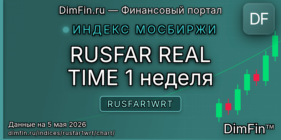 График RUSFAR REAL TIME 1 неделя (RUSFAR1WRT) — интерактивный свечной график онлайн