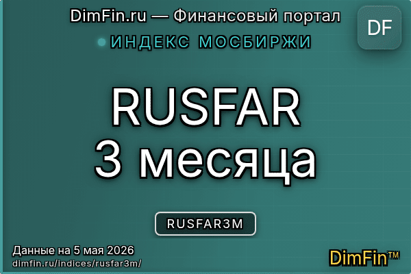 Индекс RUSFAR3M Индекс RUSFAR3M — ключевые метрики и динамика