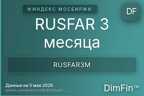 Ключевые показатели графика RUSFAR 3 месяца (RUSFAR3M)