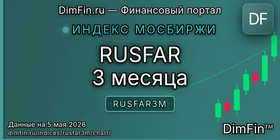 График RUSFAR 3 месяца (RUSFAR3M) — интерактивный свечной график онлайн График RUSFAR 3 месяца (RUSFAR3M) — интерактивный свечной график онлайн