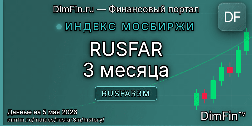 Исторические данные RUSFAR 3 месяца (RUSFAR3M) — графики и котировки