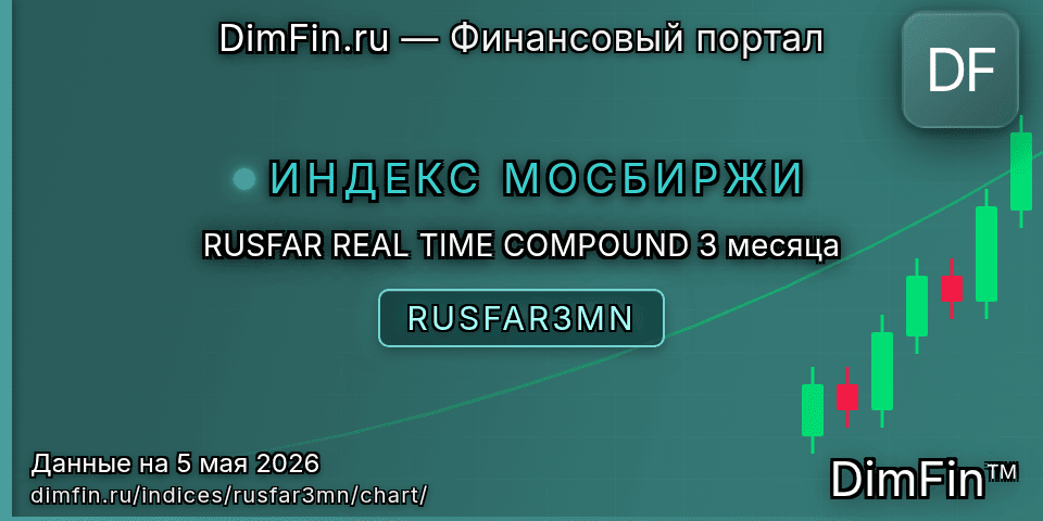 График RUSFAR REAL TIME COMPOUND 3 месяца (RUSFAR3MN) — интерактивный свечной график онлайн
