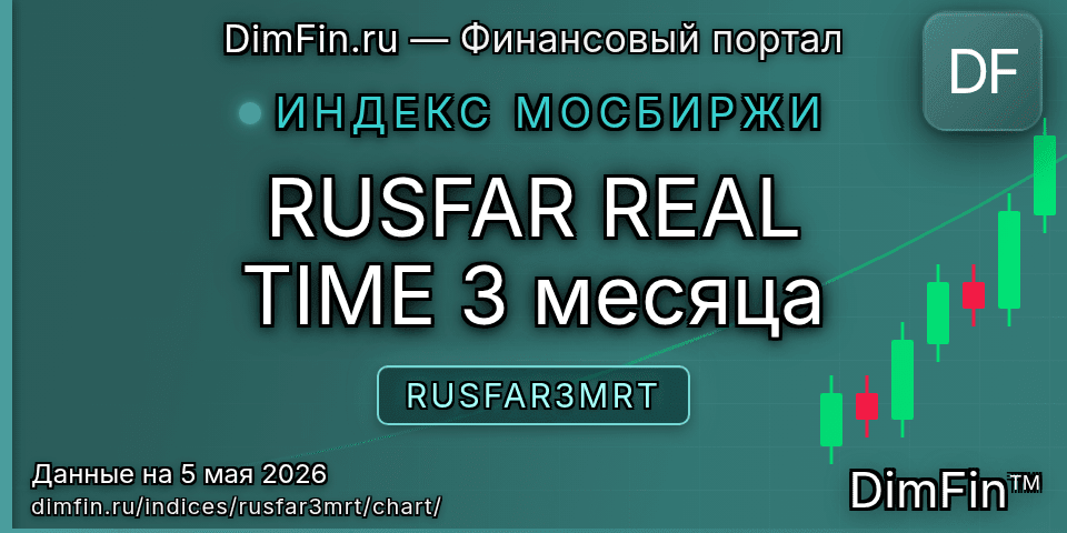 График RUSFAR REAL TIME 3 месяца (RUSFAR3MRT) — интерактивный свечной график онлайн