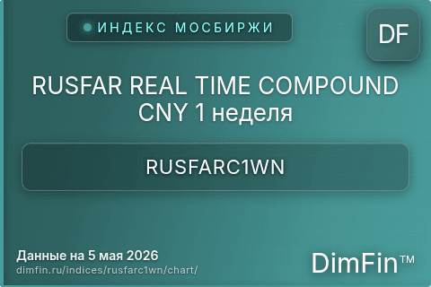 Ключевые показатели графика RUSFAR REAL TIME COMPOUND CNY 1 неделя (RUSFARC1WN)