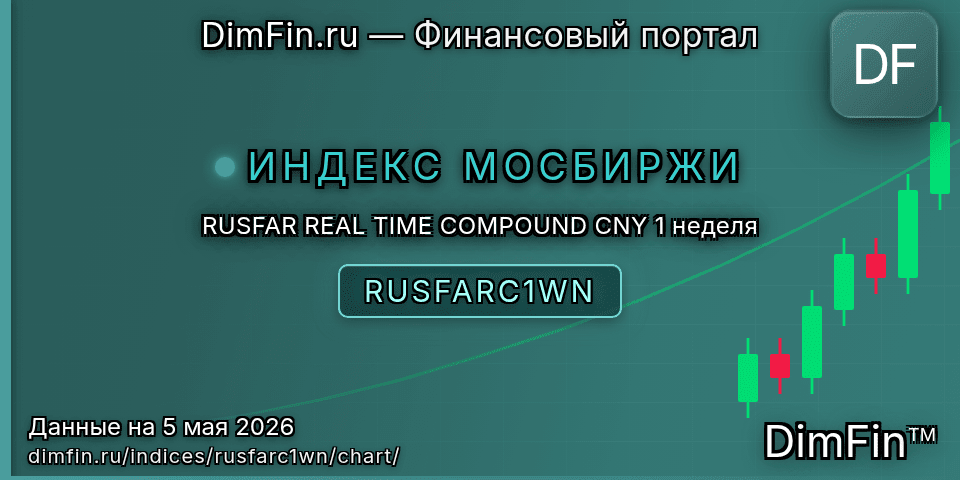 График RUSFAR REAL TIME COMPOUND CNY 1 неделя (RUSFARC1WN) — интерактивный свечной график онлайн
