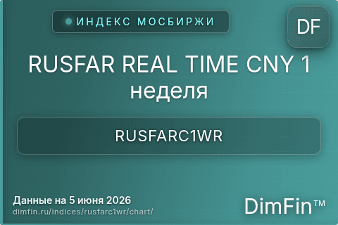 Ключевые показатели графика RUSFAR REAL TIME CNY 1 неделя (RUSFARC1WR)