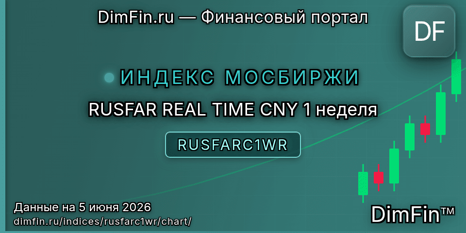 График RUSFAR REAL TIME CNY 1 неделя (RUSFARC1WR) — интерактивный свечной график онлайн