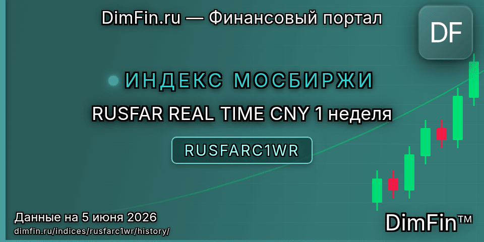 Исторические данные RUSFAR REAL TIME CNY 1 неделя (RUSFARC1WR) — графики и котировки Исторические данные RUSFAR REAL TIME CNY 1 неделя (RUSFARC1WR) — графики и котировки