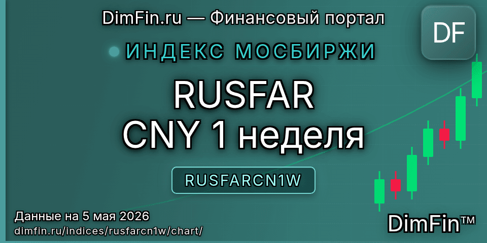 График RUSFAR CNY 1 неделя (RUSFARCN1W) — интерактивный свечной график онлайн
