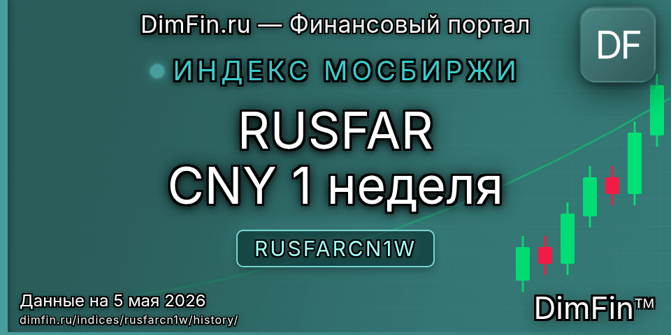 Исторические данные RUSFAR CNY 1 неделя (RUSFARCN1W) — графики и котировки