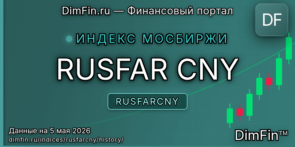 Исторические данные RUSFAR CNY (RUSFARCNY) — графики и котировки