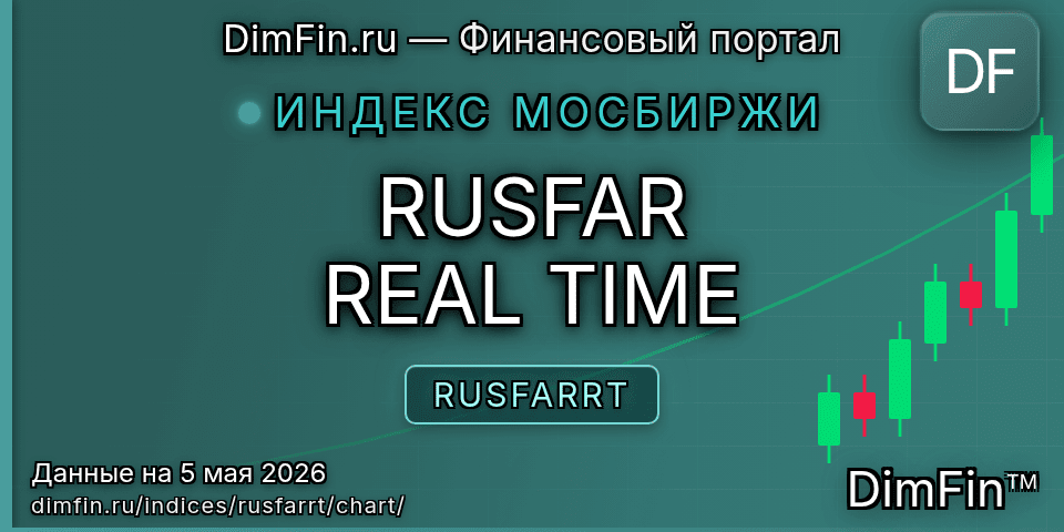 График RUSFAR REAL TIME (RUSFARRT) — интерактивный свечной график онлайн График RUSFAR REAL TIME (RUSFARRT) — интерактивный свечной график онлайн