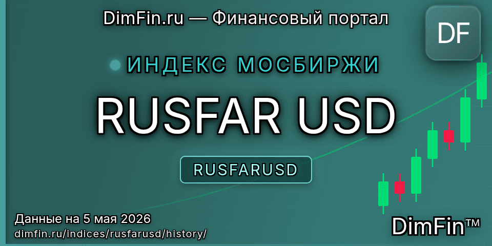 Исторические данные RUSFAR USD (RUSFARUSD) — графики и котировки