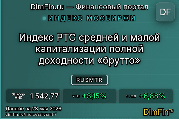 Индекс RUSMTR — ключевые метрики и динамика