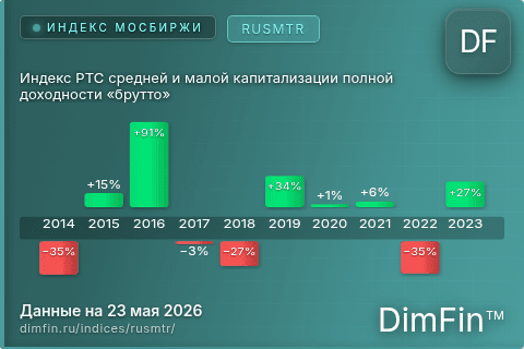 Каталог индекса Индекс РТС средней и малой капитализации полной доходности «брутто» (RUSMTR) — структура и данные Каталог индекса Индекс РТС средней и малой капитализации полной доходности «брутто» (RUSMTR) — структура и данные