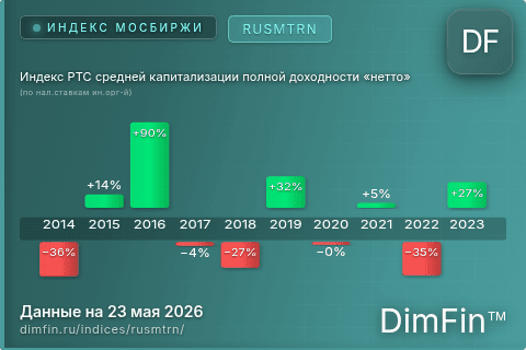 Каталог индекса Индекс РТС средней капитализации полной доходности «нетто» (по нал.ставкам ин.орг-й) (RUSMTRN) — структура и данные Каталог индекса Индекс РТС средней капитализации полной доходности «нетто» (по нал.ставкам ин.орг-й) (RUSMTRN) — структура и данные