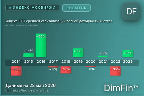 Каталог индекса Индекс РТС средней капитализации полной доходности «нетто» (по нал.ставкам рос.орг-й) (RUSMTRR) — структура и данные Каталог индекса Индекс РТС средней капитализации полной доходности «нетто» (по нал.ставкам рос.орг-й) (RUSMTRR) — структура и данные