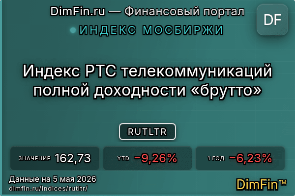 Индекс RUTLTR Индекс RUTLTR — ключевые метрики и динамика