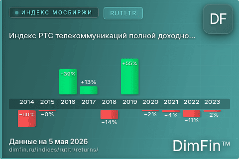 Доходность Индекс РТС телекоммуникаций полной доходности «брутто» (RUTLTR) по годам Годовая доходность Индекс РТС телекоммуникаций полной доходности «брутто» (RUTLTR) — изменения по годам