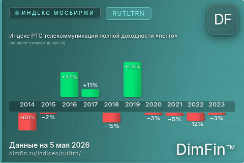 Каталог индекса Индекс РТС телекоммуникаций полной доходности «нетто» (по налог.ставкам ин.орг-й) (RUTLTRN) — структура и данные Каталог индекса Индекс РТС телекоммуникаций полной доходности «нетто» (по налог.ставкам ин.орг-й) (RUTLTRN) — структура и данные