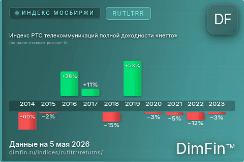 Годовая доходность Индекс РТС телекоммуникаций  полной доходности «нетто» (по налог.ставкам рос.орг-й) (RUTLTRR) — изменения по годам