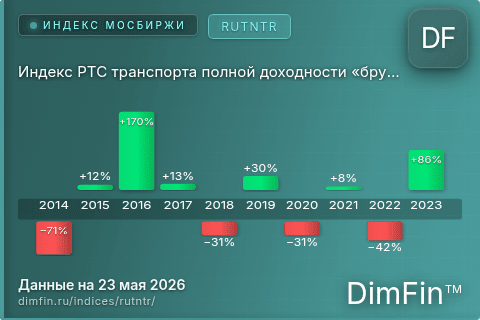 Каталог индекса Индекс РТС транспорта полной доходности «брутто» (RUTNTR) — структура и данные Каталог индекса Индекс РТС транспорта полной доходности «брутто» (RUTNTR) — структура и данные