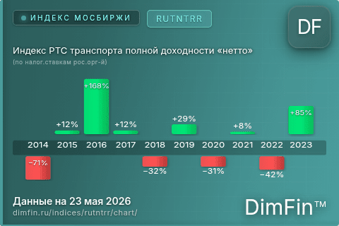 Ключевые показатели графика Индекс РТС транспорта полной доходности «нетто» (по налог.ставкам рос.орг-й) (RUTNTRR)