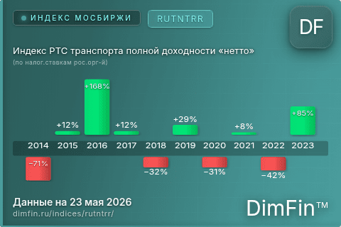 Каталог индекса Индекс РТС транспорта полной доходности «нетто» (по налог.ставкам рос.орг-й) (RUTNTRR) — структура и данные Каталог индекса Индекс РТС транспорта полной доходности «нетто» (по налог.ставкам рос.орг-й) (RUTNTRR) — структура и данные