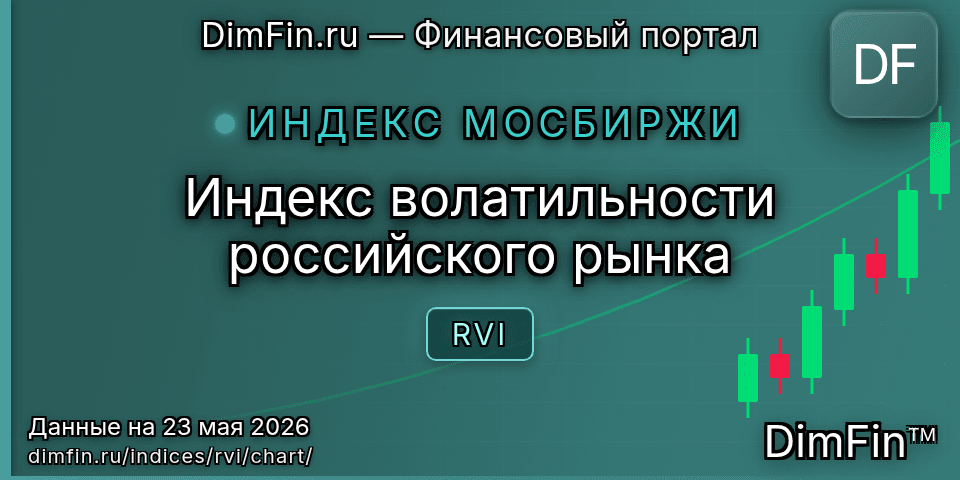 График Индекс волатильности российского рынка (RVI) — интерактивный свечной график онлайн