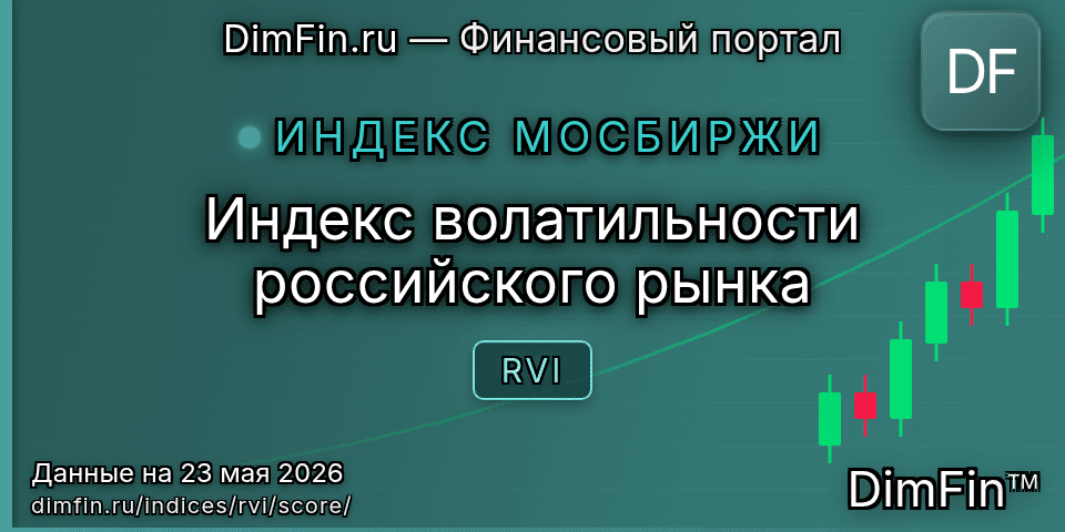 DimFin Score Индекс волатильности российского рынка (RVI) — рейтинг и оценка DimFin Score Индекс волатильности российского рынка (RVI) — рейтинг и оценка