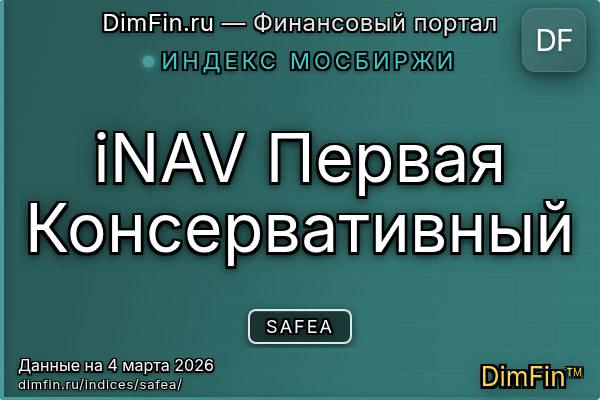 Индекс SAFEA Индекс SAFEA — ключевые метрики и динамика