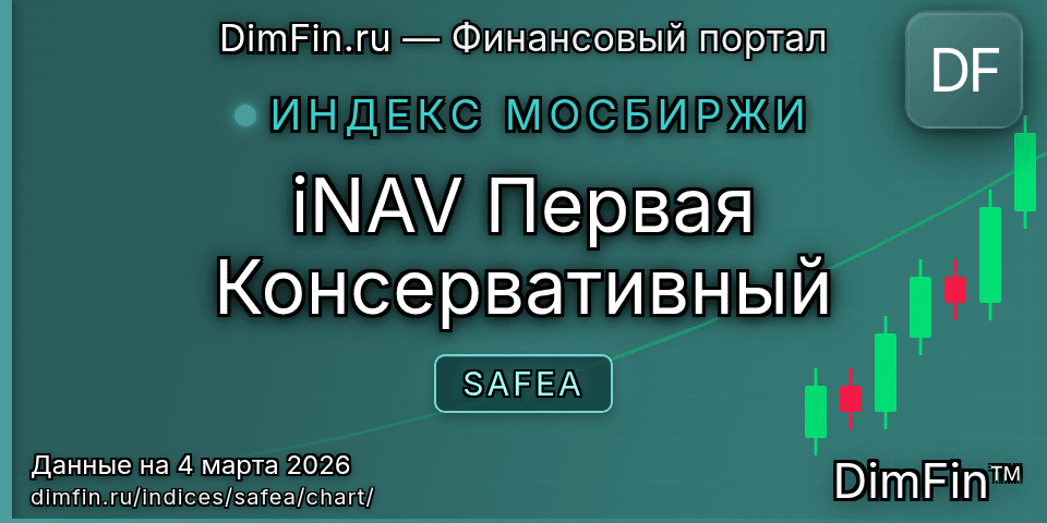 График iNAV Первая Консервативный (SAFEA) — интерактивный свечной график онлайн График iNAV Первая Консервативный (SAFEA) — интерактивный свечной график онлайн