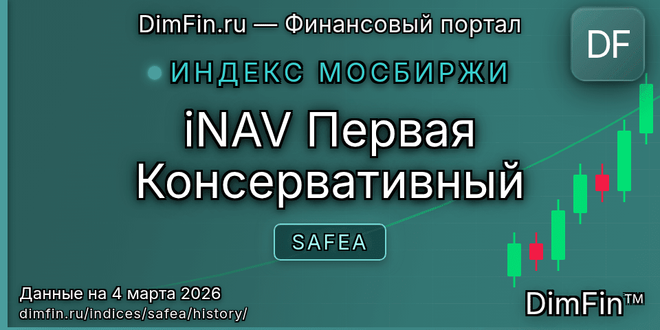 Исторические данные iNAV Первая Консервативный (SAFEA) — графики и котировки
