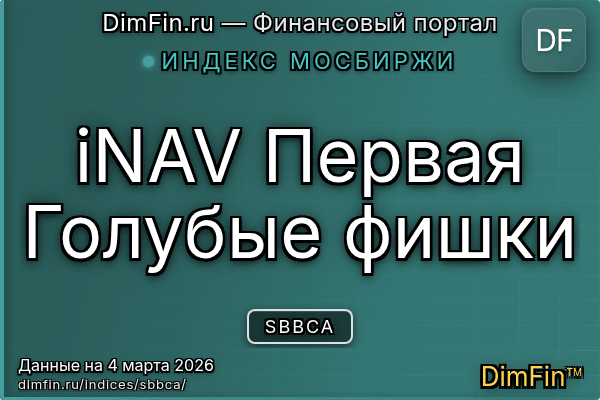 Индекс SBBCA — ключевые метрики и динамика