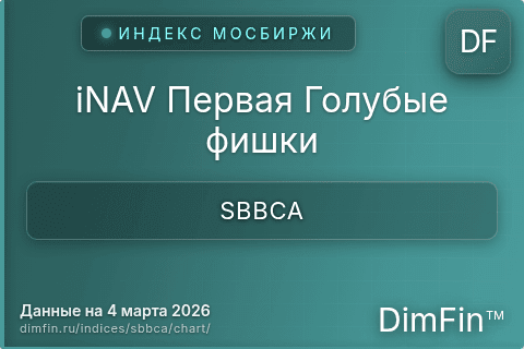 Ключевые показатели графика iNAV Первая Голубые фишки (SBBCA)