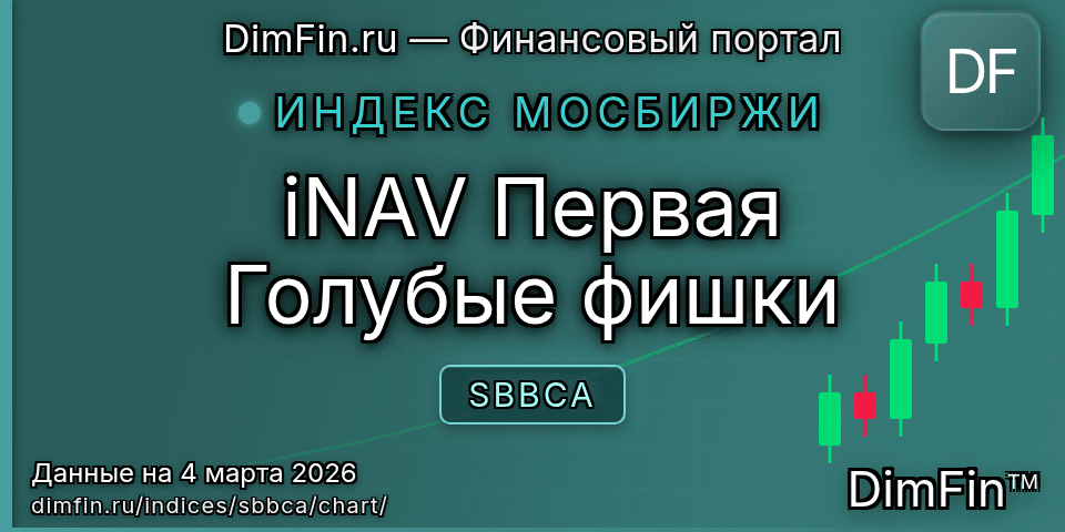 График iNAV Первая Голубые фишки (SBBCA) — интерактивный свечной график онлайн График iNAV Первая Голубые фишки (SBBCA) — интерактивный свечной график онлайн
