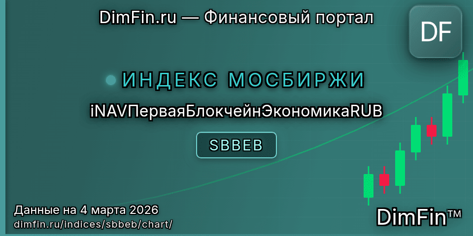 График iNAVПерваяБлокчейнЭкономикаRUB (SBBEB) — интерактивный свечной график онлайн График iNAVПерваяБлокчейнЭкономикаRUB (SBBEB) — интерактивный свечной график онлайн