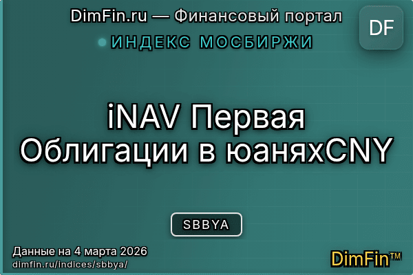 Индекс SBBYA Индекс SBBYA — ключевые метрики и динамика