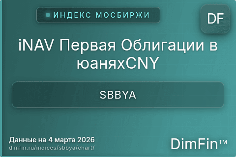 Ключевые показатели графика iNAV Первая Облигации в юаняхCNY (SBBYA)
