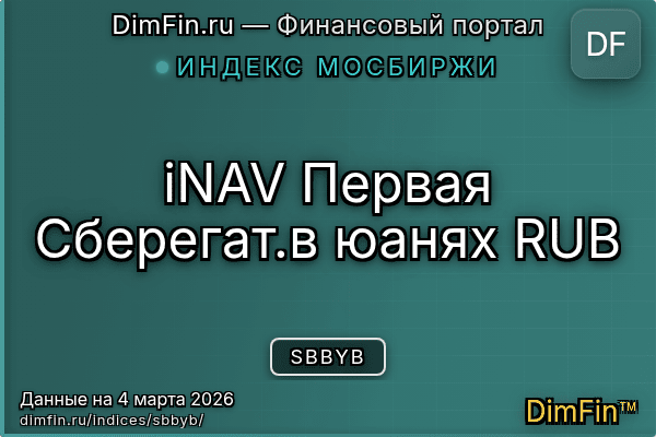 Индекс SBBYB — ключевые метрики и динамика