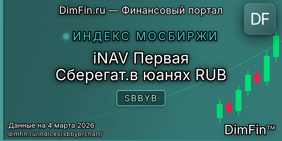 График iNAV Первая Сберегат.в юанях RUB (SBBYB) — интерактивный свечной график онлайн График iNAV Первая Сберегат.в юанях RUB (SBBYB) — интерактивный свечной график онлайн