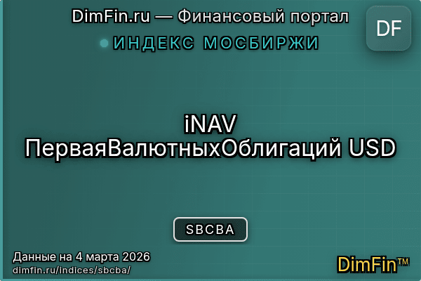 Индекс SBCBA Индекс SBCBA — ключевые метрики и динамика