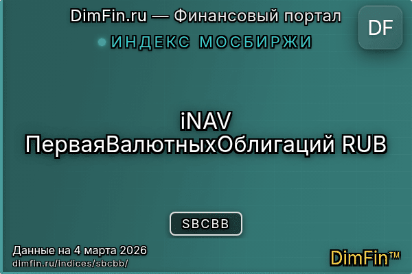 Индекс SBCBB — ключевые метрики и динамика