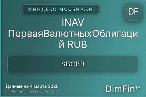 Ключевые показатели графика iNAV ПерваяВалютныхОблигаций RUB (SBCBB)